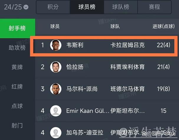 葡体为锋霸标价8000万欧元:英超两强已被告知,经纪人表示不满 葡体为锋霸标价8000万欧元:英超两强已被告知,经纪人表示不满